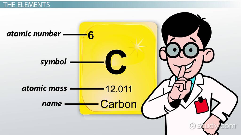 how to read the periodic table worksheet