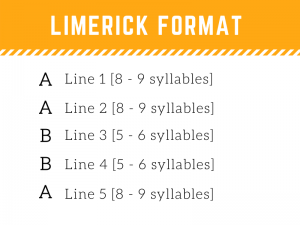 How to Write a Limerick in 5 Steps (Free Limerick Templates)