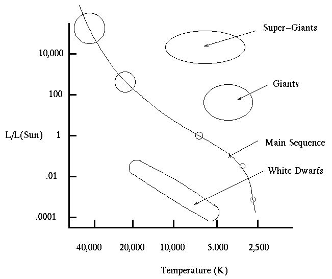 hr diagram worksheet