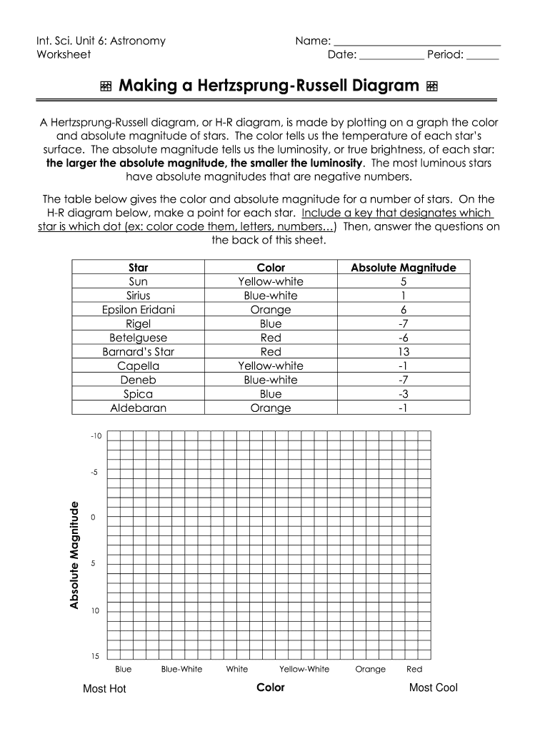 Making a hertzsprung russell diagram: Fill out &  sign online | DocHub