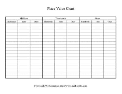 Place Value Worksheets - Math-Drills.com