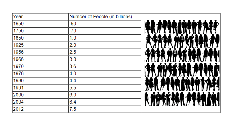 Human Population Growth