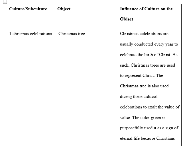 Worksheet for humanities - yourhomeworksolutions.com