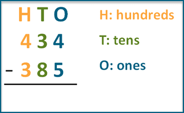 hundreds subtraction with regrouping