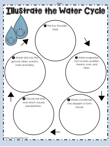 Illustrate the Water Cycle Worksheets