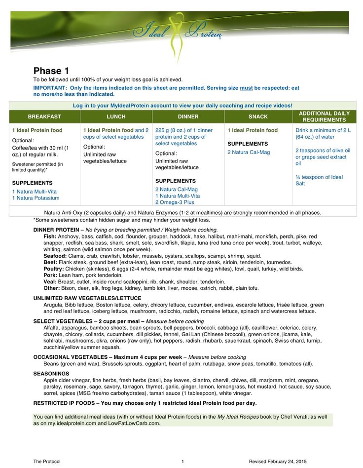 Updated Phase 1 sheet | Ideal protein, Ideal protein alternatives ...