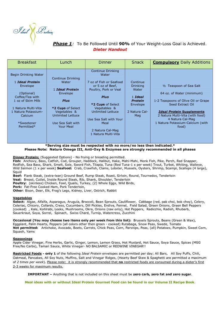 Ideal Protein Phase 1 | PDF | Food And Drink Preparation | Vegetables