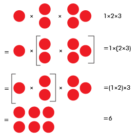 identify the properties of mathematics worksheet
