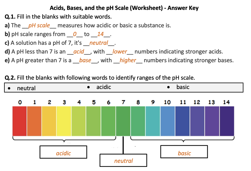 identifying acid and base worksheet