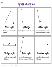 Classifying Angles Worksheets