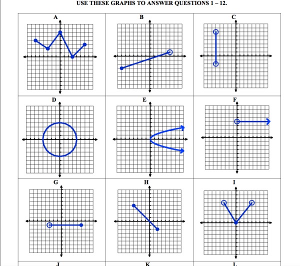 identifying domain and range worksheet