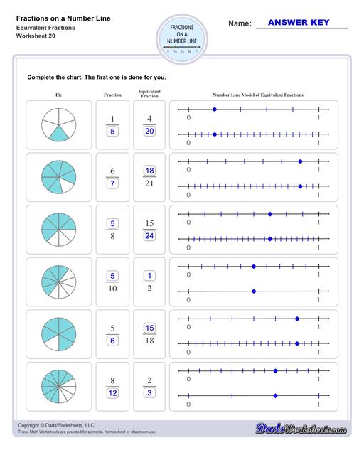identifying fractions on a number line worksheet