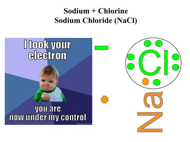 Ionic &  Covlalent Bonding Activity - Middle School Science Blog