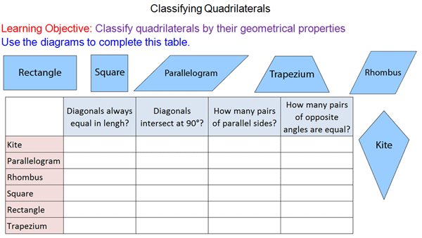Properties of Quadrilaterals - Mr-Mathematics.com
