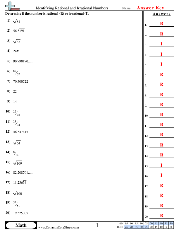 Identifying Rational and Irrational Numbers Worksheet Download