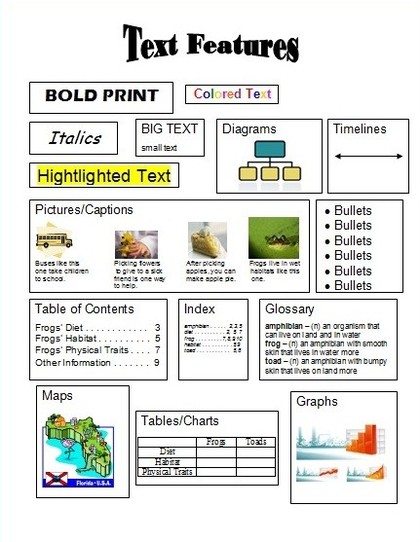 Text Feature Resources - Mrs. Warners Learning Community