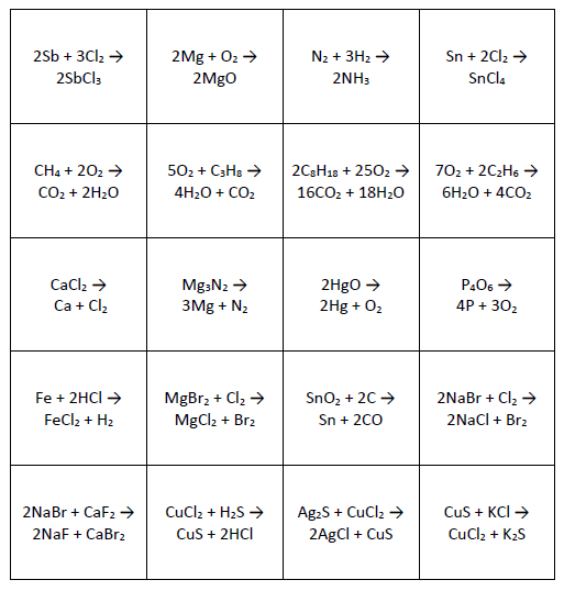 identifying types of reactions worksheet