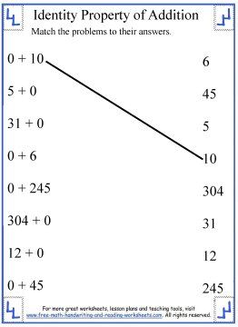identity properties of numbers worksheet