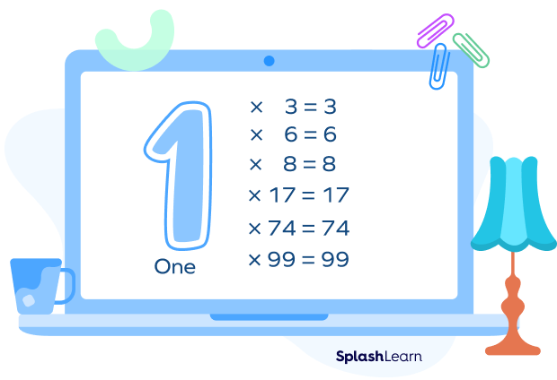 identity properties of numbers worksheet