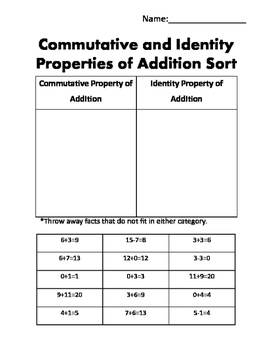 identity properties of numbers worksheet
