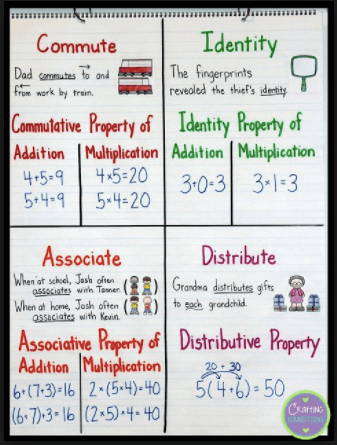 identity property of addition