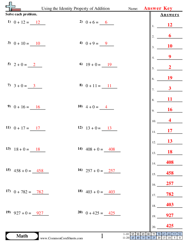 Addition Worksheets: Associative, Commutative Properties - Worksheets ...