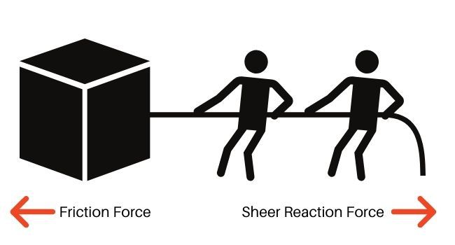 What is Force and Motion? Ultimate Guide for Kids