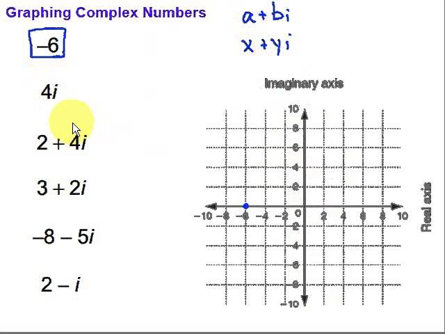 Graphing Complex Numbers - Worksheets Library