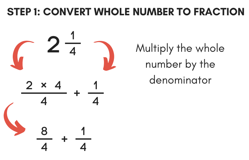 improper fractions to mixed numbers