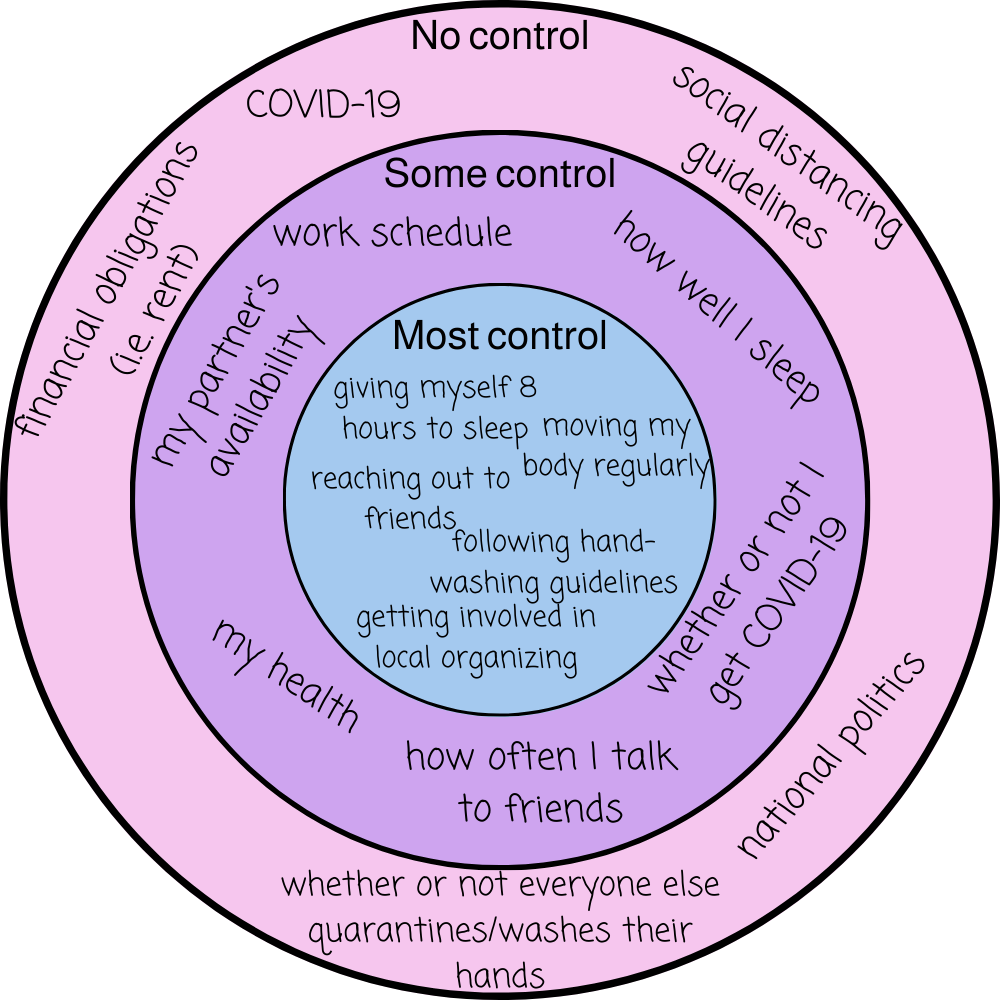 Worksheets on self control