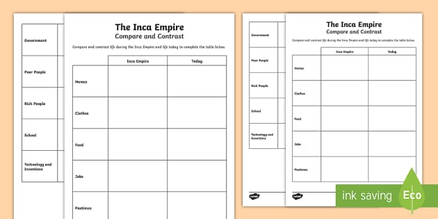 Inca Empire Compare and Contrast Worksheet (teacher made)