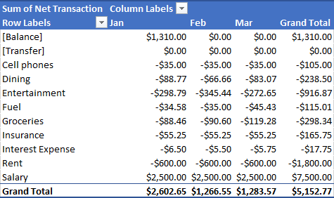 Income and Expense Tracking Worksheet