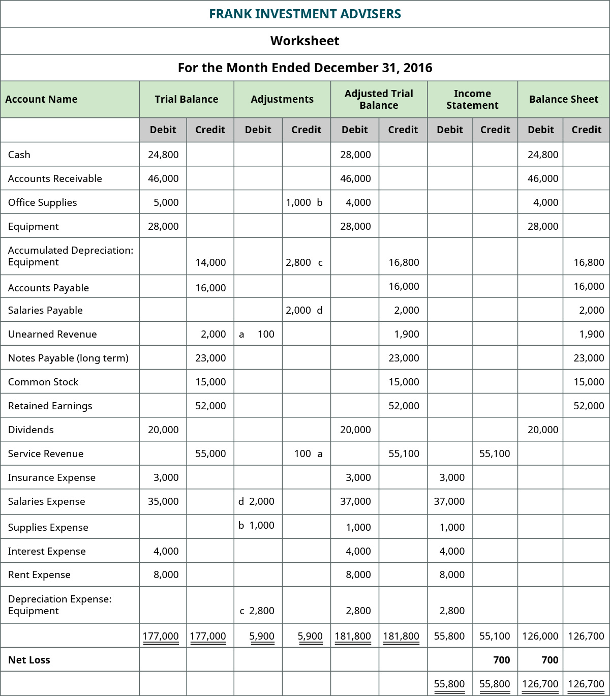 income statement worksheet