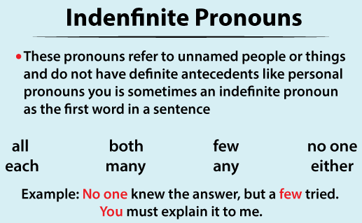 indefinite pronouns