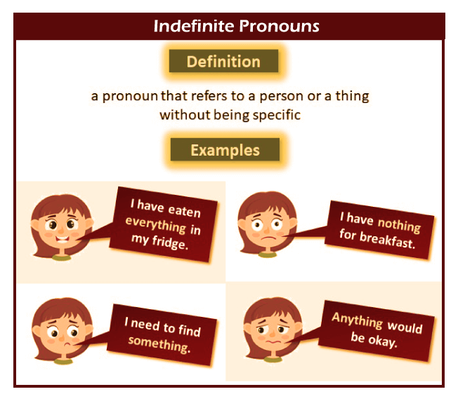 indefinite pronouns