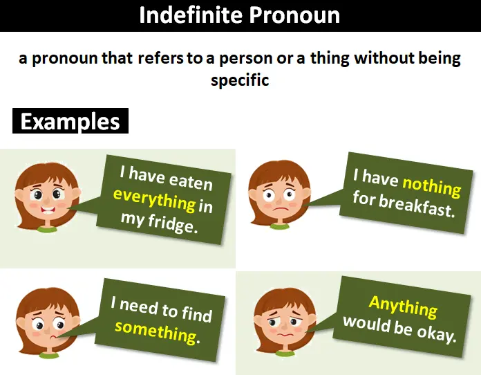 indefinite pronouns