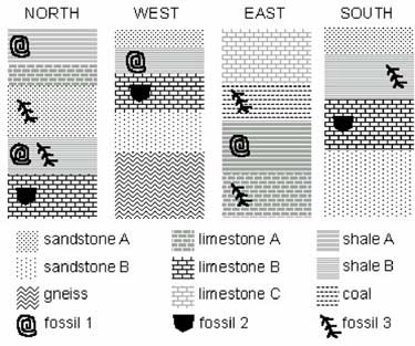 index fossils worksheet