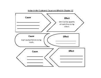 indian in the cupboard worksheet