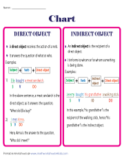 Direct Object Noun Lesson Plans &  Worksheets Reviewed by Teachers