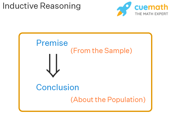 Inductive Reasoning - Definition, Types, Methods used, Examples, FAQs