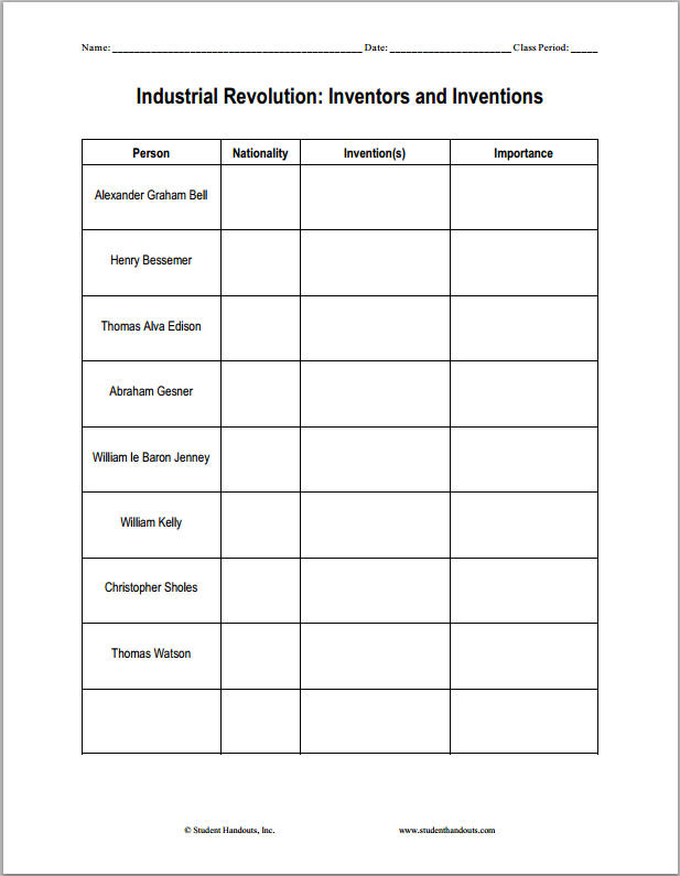 Industrial Revolution Inventors and Inventions Worksheet | Student ...