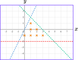 inequalities and their graphs worksheet
