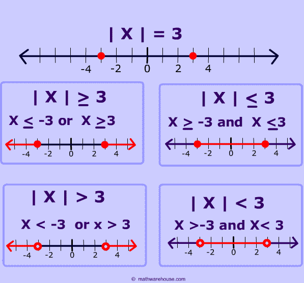 inequalities involving absolute value worksheet