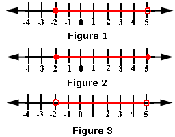 Solving and Graphing Linear Inequalities on a Number Line-Gr 7 ...