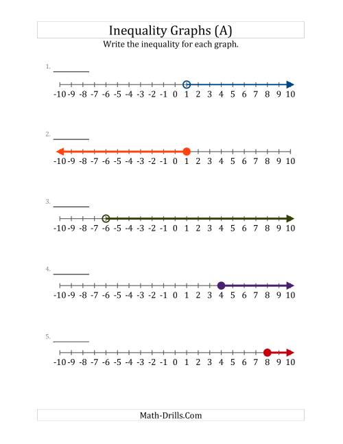 inequalities on a number line worksheet