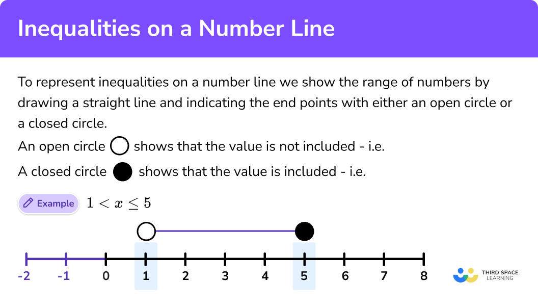 Inequalities On A Number Line GCSE Steps Examples Worksheet Inequalities On A Number Line GCSE Steps Examples Worksheet