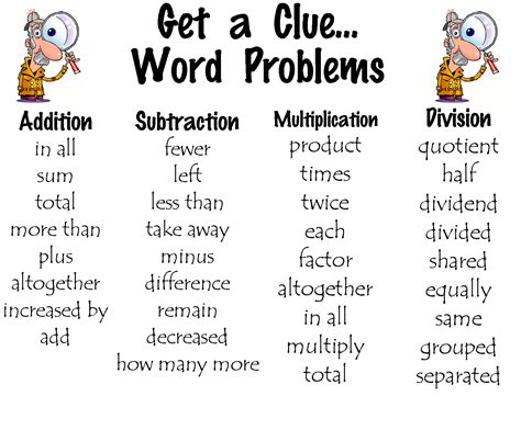 Word Problem Vocabulary