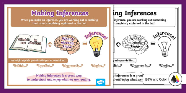 Making Inferences Poster | Reading Resource | Twinkl USA