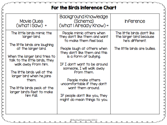 Making Inferences Using Animated Short Films - Mrs. O Knows