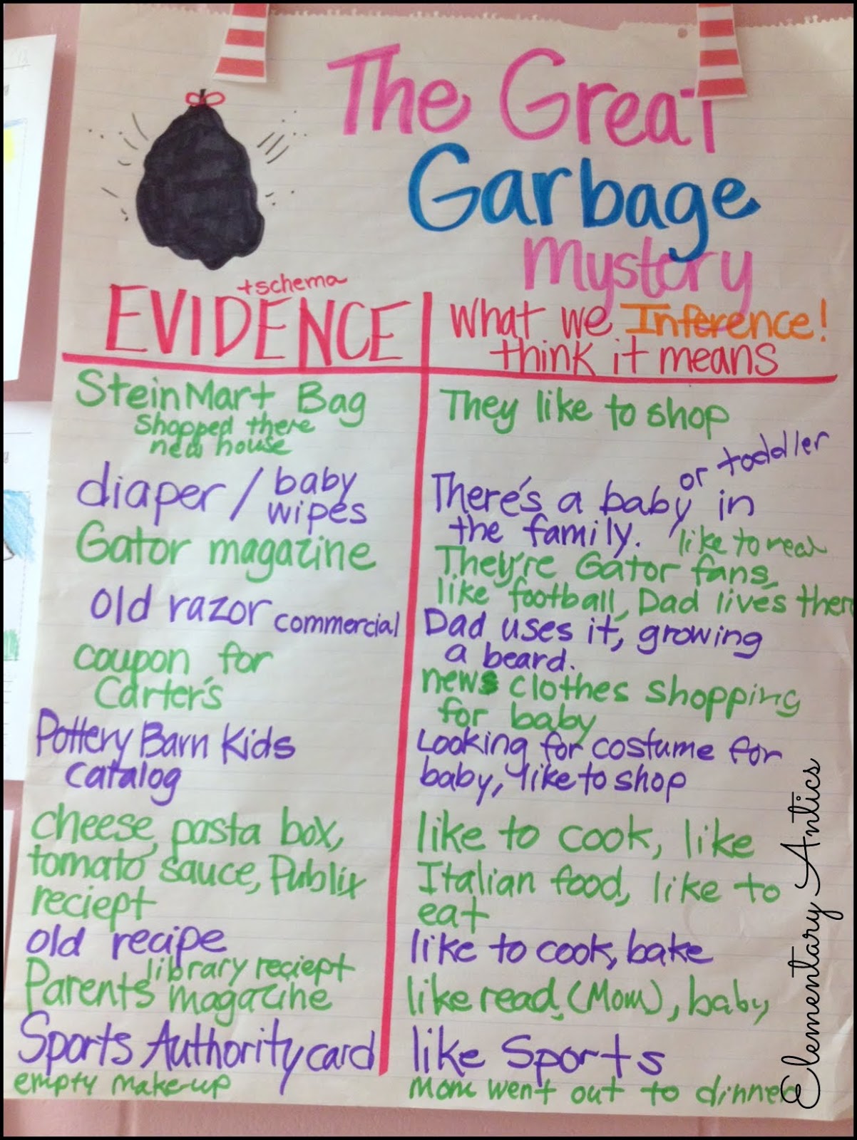 Elementary Antics: Great Garbage Mystery { An Inferencing Lesson}